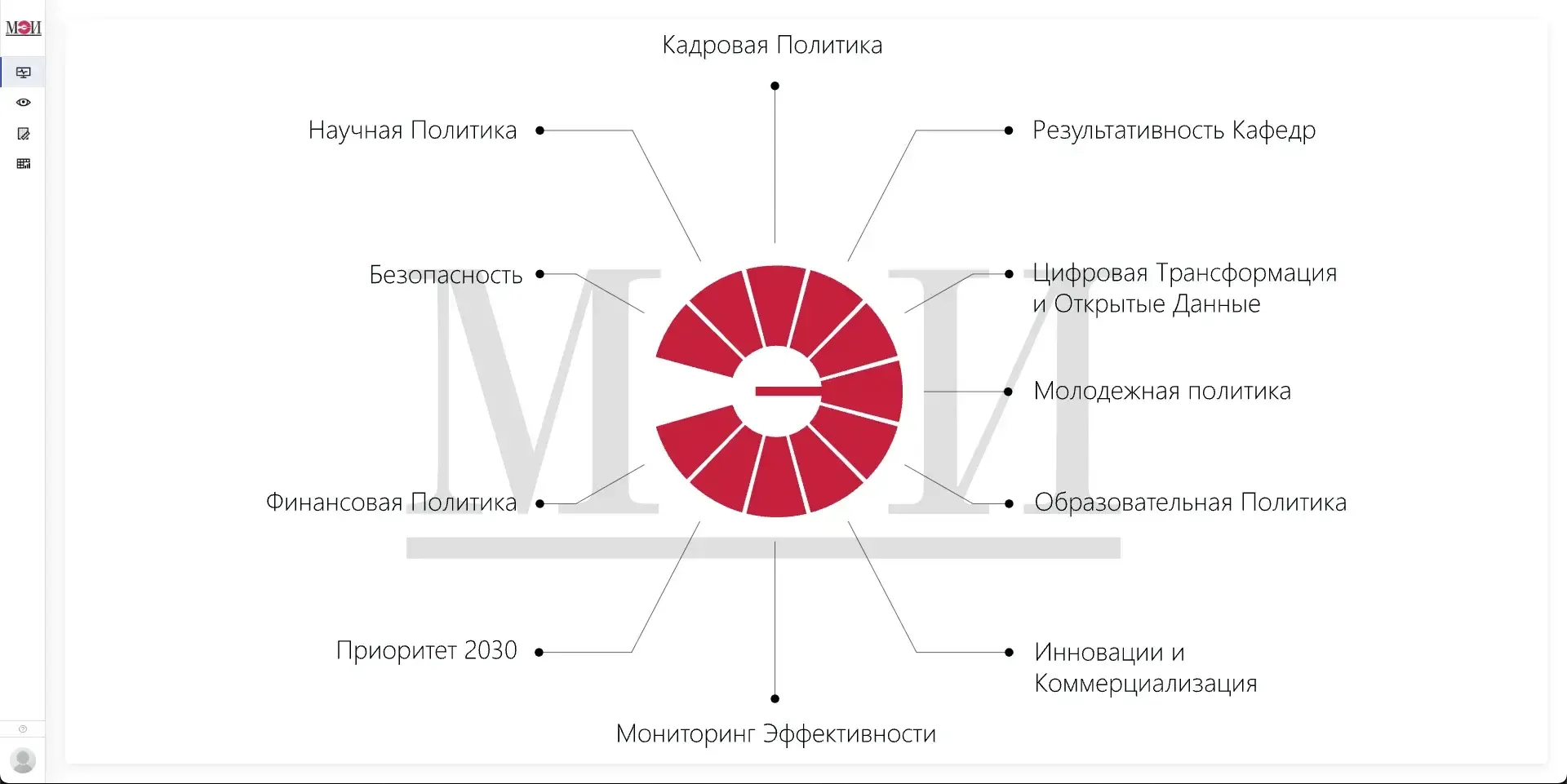 Метрики ВУЗа