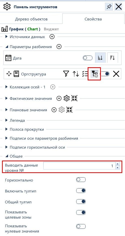 Интерфейсе настройки Панели мониторов. Свойства виджета График. Настройка вывода уровня иерархического справочника
