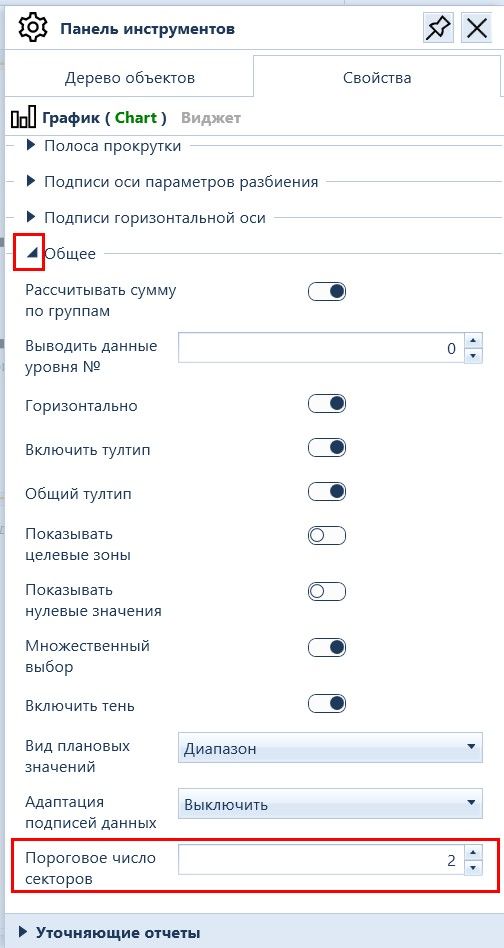 Интерфейс настройки Панели мониторов. Свойства виджета График. Общее. Поле Пороговое число секторов  