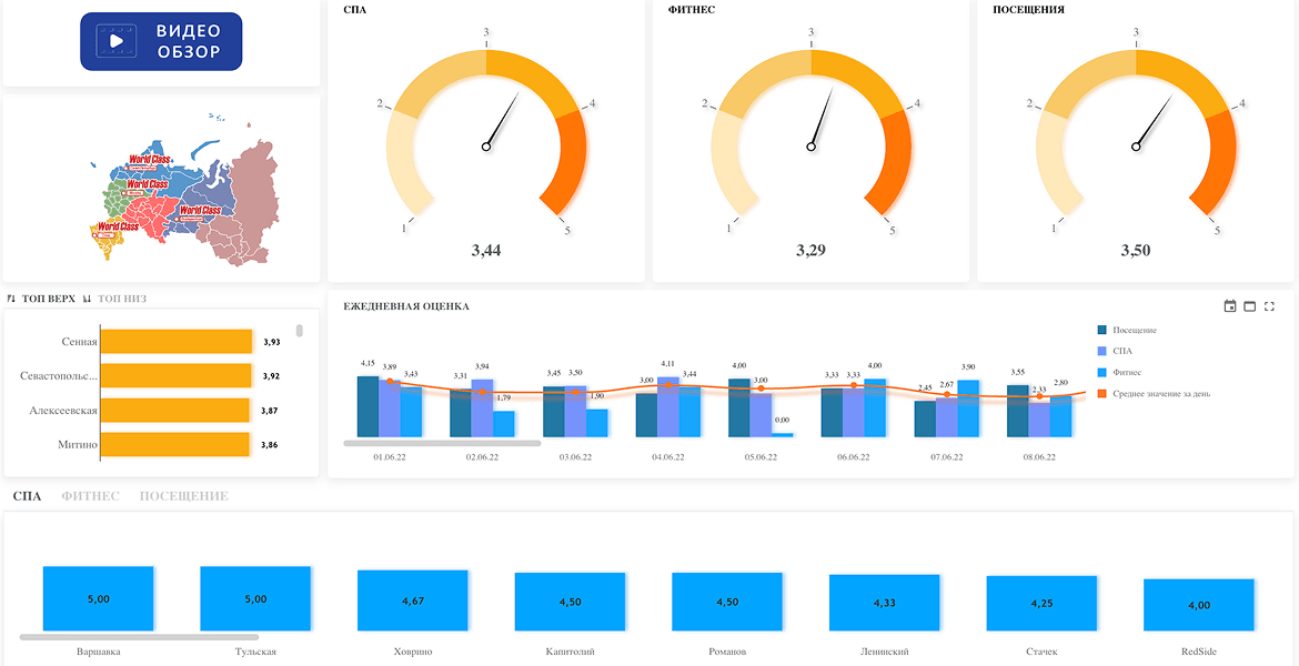 KPI по географическому признаку