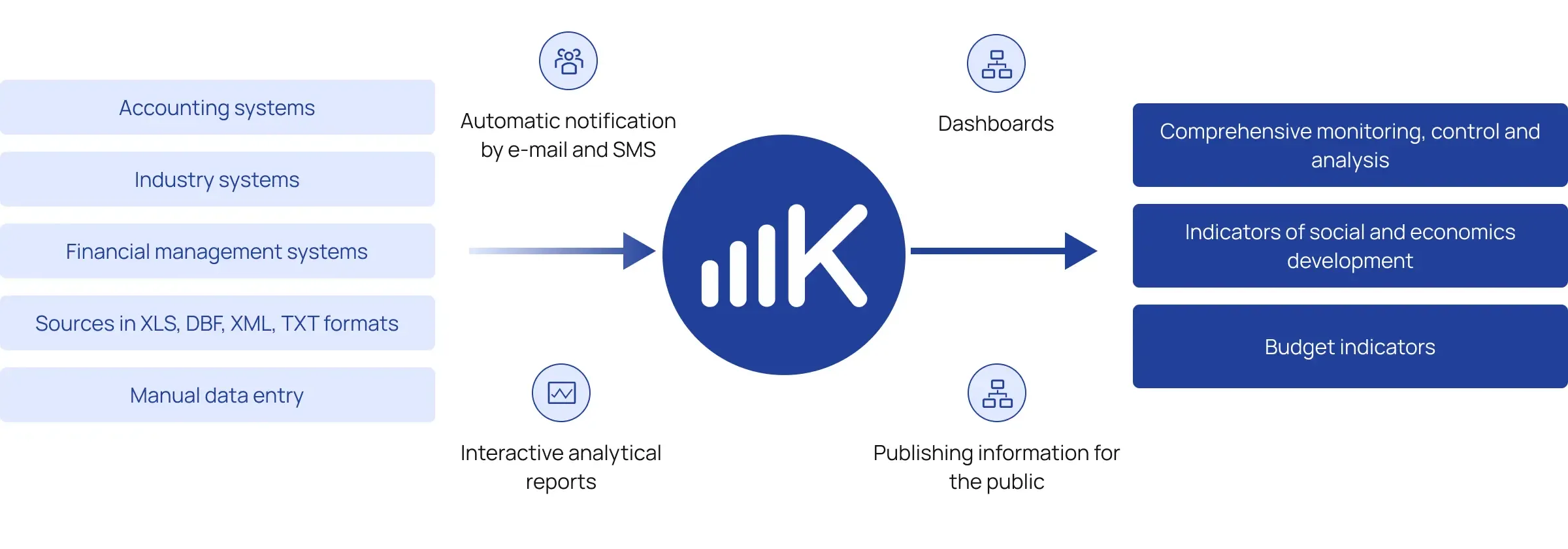 Sector-wide Tasks
