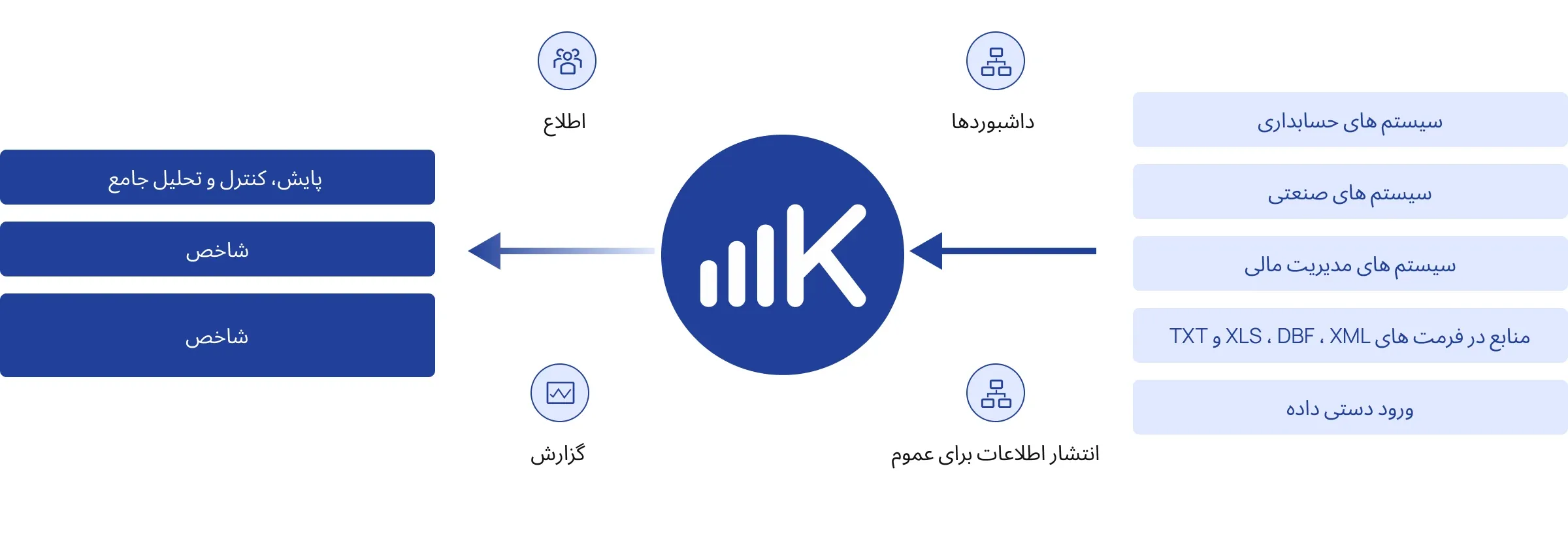 وظایف بخش دولتی