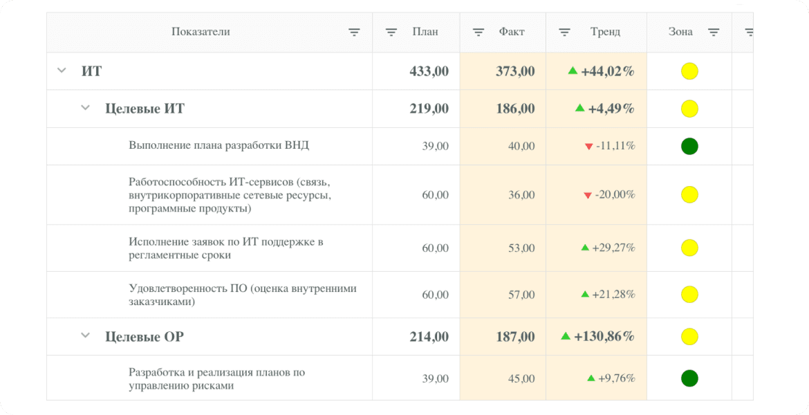 Иерархическая структура