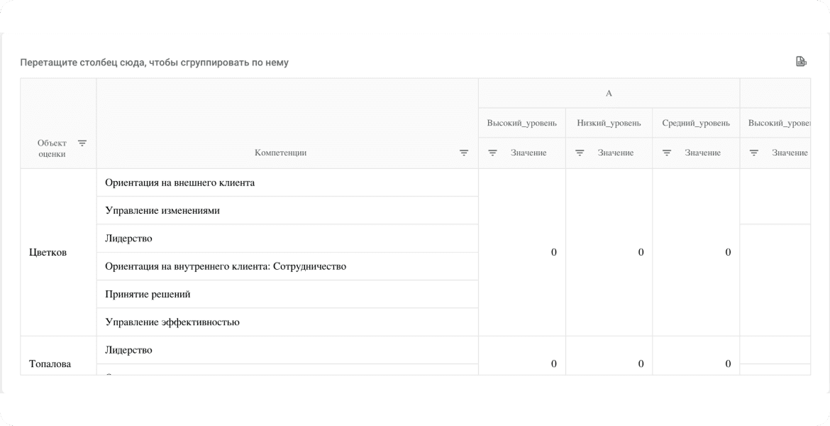 Разбиение по аналитикам