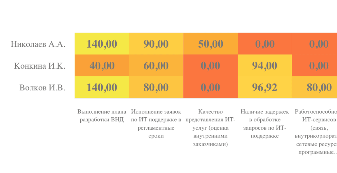 Тепловая карта